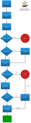 FLUXOGRAMA PROJETO DE LEI.png
