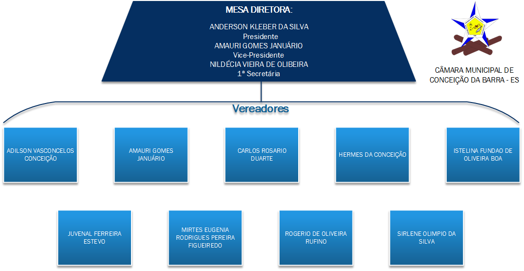 ORGANOGRAMA  - PARLAMENTARES.png