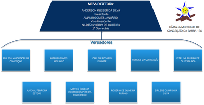 ORGANOGRAMA  - PARLAMENTARES.png
